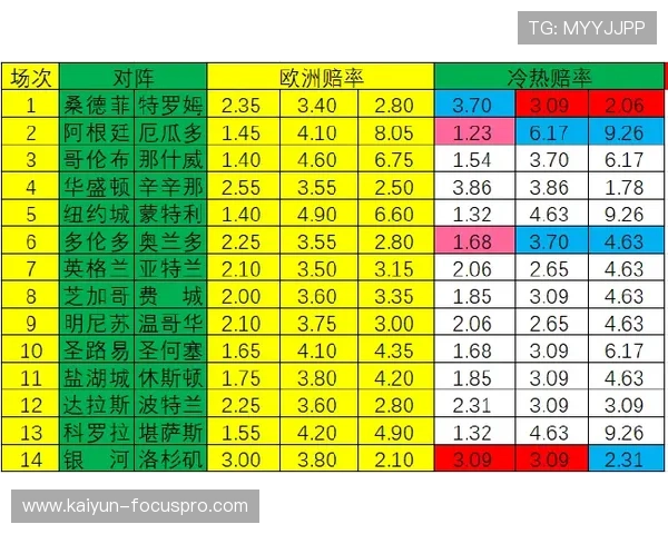 波胆足球官网彩票与数字高频玩法防骗避坑指南